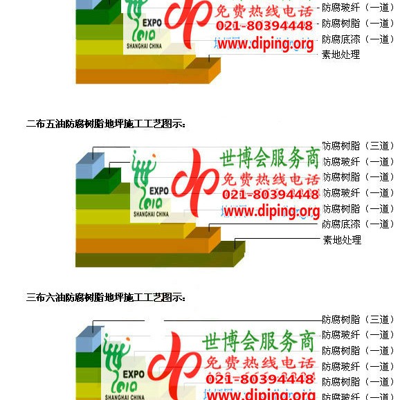 普洱环氧玻璃钢地坪，防腐蚀地坪，防腐蚀自流平地坪产品图2