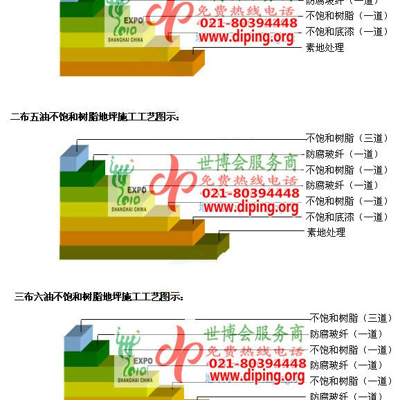 普洱不饱和树脂地坪，不饱和树脂防腐地坪,防腐蚀地坪施工厂家产品图2