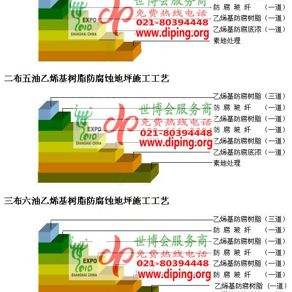 普洱乙烯基防腐蚀地坪,乙烯基酯地坪,乙烯基酯防腐蚀地坪,乙烯基重防腐蚀地坪,乙烯基重防腐地坪,乙烯基重防腐自流平地坪产品图2